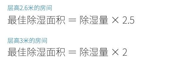 選購除濕機(jī)，需求及實用需避坑