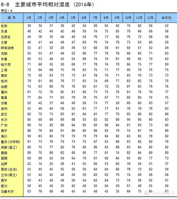 選購除濕機(jī)，需求及實用需避坑