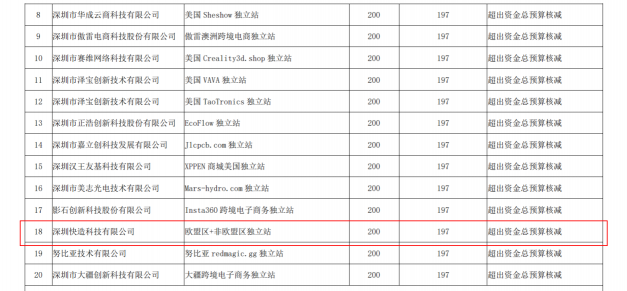 “品牌出?！边M(jìn)行時(shí) Snapmaker獲跨境電商獨(dú)立站專項(xiàng)資助！