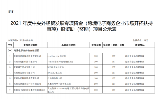 “品牌出?！边M(jìn)行時(shí) Snapmaker獲跨境電商獨(dú)立站專項(xiàng)資助！