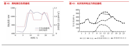 博眾投資：利好政策來(lái)襲，儲(chǔ)能板塊蓄勢(shì)待發(fā)！