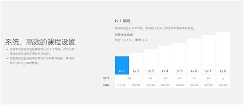 個性化學(xué)習(xí)不再是奢望 流利說懂你英語A+為你量身定制英語課程