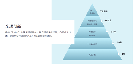 博眾投資實地調(diào)研美的集團，給予用戶專業(yè)陪伴