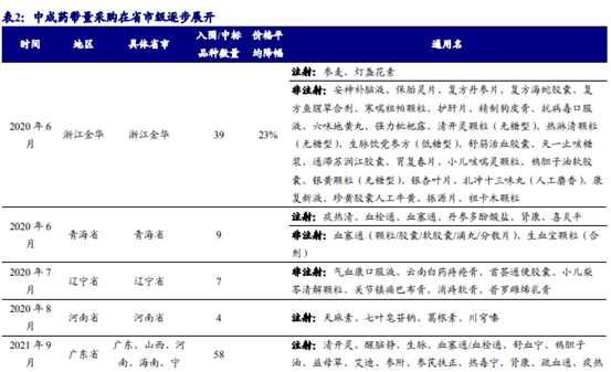 博眾投資：政策利好不斷，中藥板塊迎來(lái)歷史性發(fā)展契機(jī)！