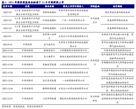 博眾投資：政策利好不斷，中藥板塊迎來(lái)歷史性發(fā)展契機(jī)！