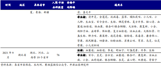博眾投資：政策利好不斷，中藥板塊迎來(lái)歷史性發(fā)展契機(jī)！