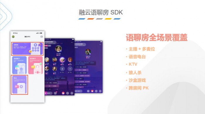 融云第三代場景化 SDK 引領通信云廠商下階段發(fā)力方向
