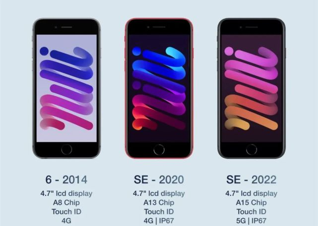 全球首家！蘋果市值突破3萬億 5G iPhone SE今春發(fā)布