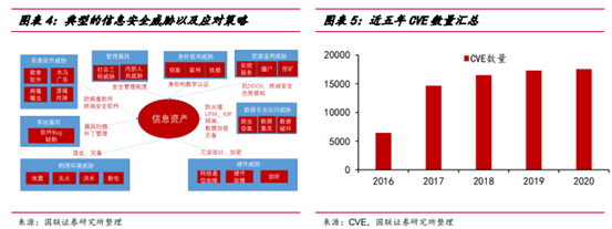 博眾投資：利好驅(qū)動(dòng)大有可為，網(wǎng)安行業(yè)迎發(fā)展新局面！