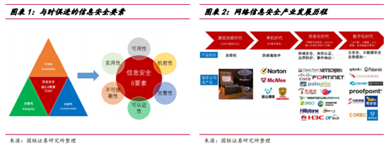 博眾投資：利好驅(qū)動(dòng)大有可為，網(wǎng)安行業(yè)迎發(fā)展新局面！