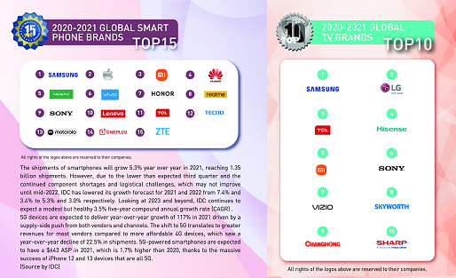 2021-2022全球領(lǐng)先品牌Global Top Brands榜單出爐，共同見證行業(yè)新標(biāo)桿