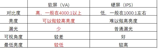 98英寸液晶電視僅售兩萬！TCL、海信、紅米哪款更值得購(gòu)買？