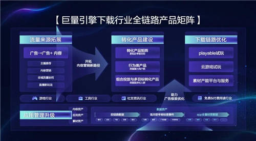 引擎大會2022·ONE經(jīng)營｜實(shí)現(xiàn)全量增長需要讓營銷無限趨近于經(jīng)營需求