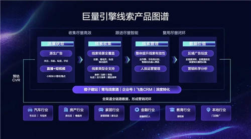 引擎大會2022·ONE經(jīng)營｜實(shí)現(xiàn)全量增長需要讓營銷無限趨近于經(jīng)營需求