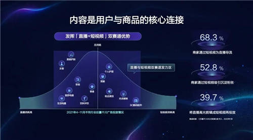 引擎大會2022·ONE經(jīng)營｜實(shí)現(xiàn)全量增長需要讓營銷無限趨近于經(jīng)營需求