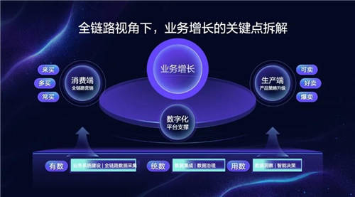 引擎大會2022·ONE經(jīng)營｜實(shí)現(xiàn)全量增長需要讓營銷無限趨近于經(jīng)營需求