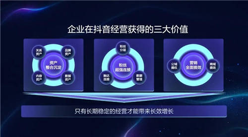 引擎大會2022·ONE經(jīng)營｜實(shí)現(xiàn)全量增長需要讓營銷無限趨近于經(jīng)營需求