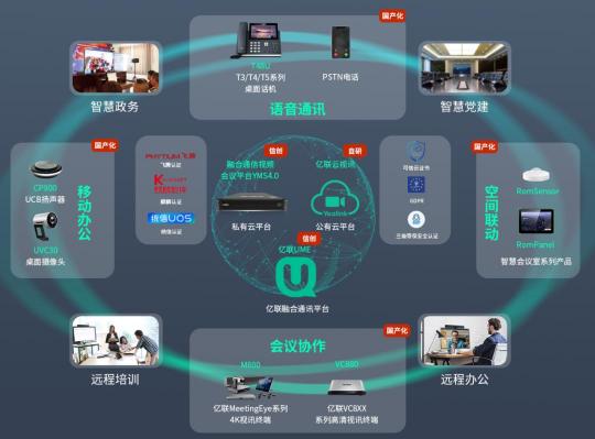 全國(guó)首批！億聯(lián)網(wǎng)絡(luò)榮膺2021信創(chuàng)供應(yīng)商60強(qiáng)！