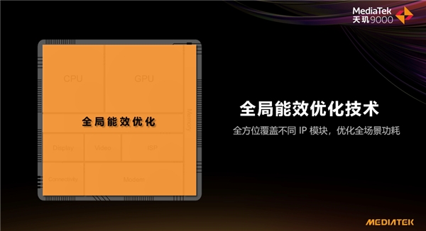 Counterpoint發(fā)布白皮書為旗艦芯片指明方向，聯(lián)發(fā)科天璣9000成旗艦機(jī)最優(yōu)選