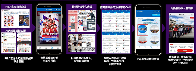 艾加攜手艾菲獎(jiǎng)發(fā)布2022體育營(yíng)銷(xiāo)賽道