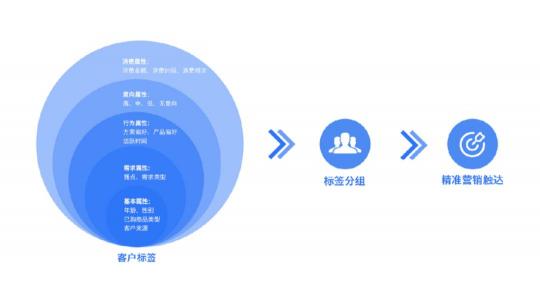 企業(yè)微信SCRM探馬賦能金牌櫥柜打造現(xiàn)私域運(yùn)營