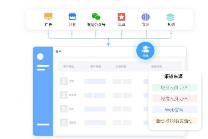 企業(yè)微信SCRM探馬賦能金牌櫥柜打造現(xiàn)私域運(yùn)營