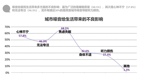 締造詩(shī)意睡眠耳塞｜美學(xué)賦能——CTOWN小錦鯉為睡眠賦詩(shī)
