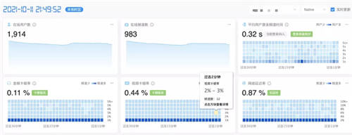 實時互動場景爆發(fā)，聲網(wǎng)2021的成績與進展