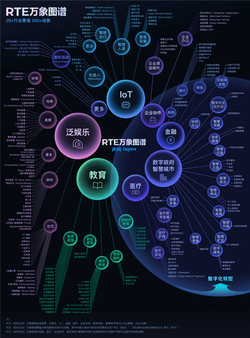 實時互動場景爆發(fā)，聲網(wǎng)2021的成績與進展