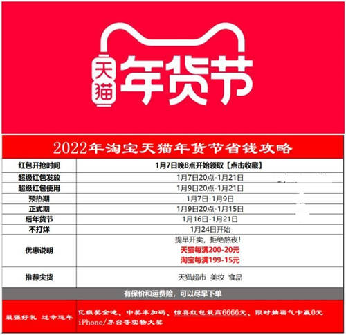 【2022】淘寶天貓年貨節(jié)9999元超級(jí)紅包、滿減攻略怎么買更劃算？