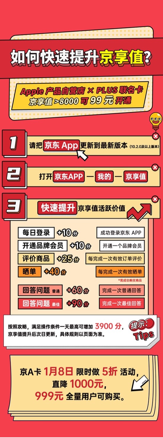 1.8日感恩回饋 Apple產(chǎn)品自營(yíng)店x PLUS聯(lián)名卡直降1000元