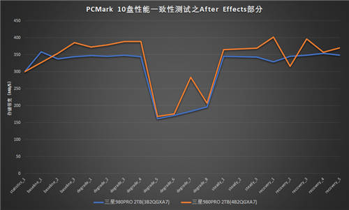 性能再提升：三星980PRO 2TB散熱片版評(píng)測(cè)