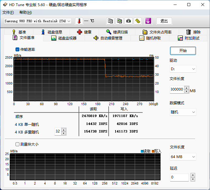 性能再提升：三星980PRO 2TB散熱片版評(píng)測(cè)