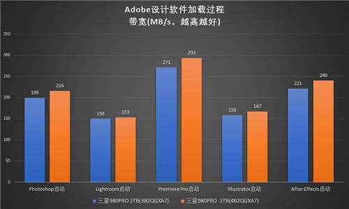 性能再提升：三星980PRO 2TB散熱片版評(píng)測(cè)
