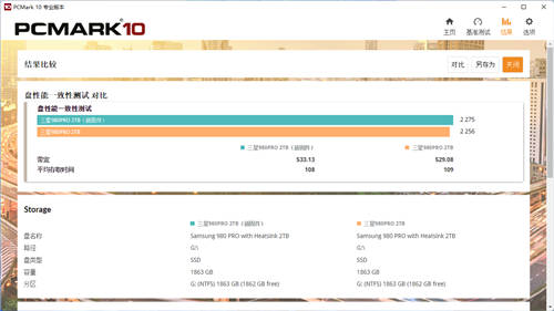 性能再提升：三星980PRO 2TB散熱片版評(píng)測(cè)