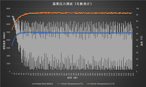 性能再提升：三星980PRO 2TB散熱片版評(píng)測(cè)