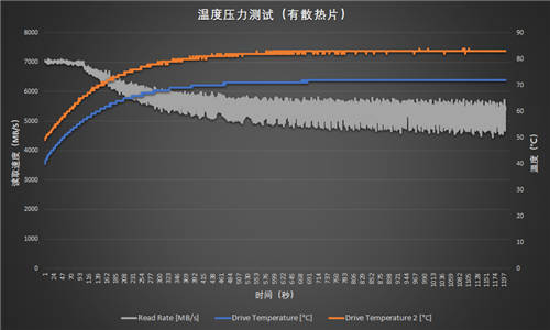 性能再提升：三星980PRO 2TB散熱片版評(píng)測(cè)