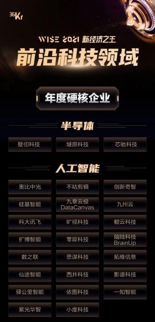 2021年人工智能硬核科技企業(yè)獎項(xiàng)發(fā)布，3D視覺感知獨(dú)角獸奧比中光上榜