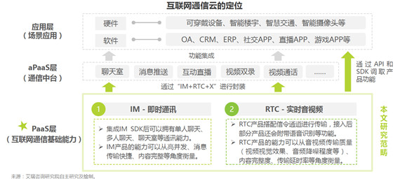 通信云市場(chǎng)請(qǐng)回答2022：元宇宙、IoT、出海和場(chǎng)景化