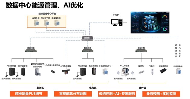 深耕細節(jié)優(yōu)化PUE，維諦技術(shù)（Vertiv）用專業(yè)打造低碳數(shù)據(jù)中心