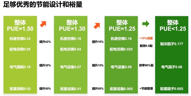 深耕細節(jié)優(yōu)化PUE，維諦技術(shù)（Vertiv）用專業(yè)打造低碳數(shù)據(jù)中心