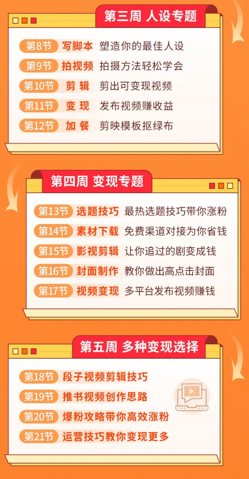 零基礎如何學習短視頻？千聊教育找兩位業(yè)內資深人士聊了聊