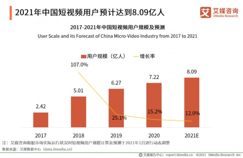 零基礎如何學習短視頻？千聊教育找兩位業(yè)內資深人士聊了聊