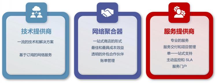 天維信通CBC獲第四屆中國(guó)SD-WAN峰會(huì)年度技術(shù)創(chuàng)新獎(jiǎng)