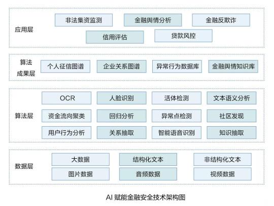 博彥科技聚焦數(shù)據(jù)智能，助力金融數(shù)字化全面邁入發(fā)展新階段