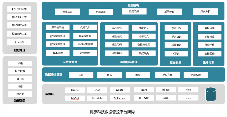 博彥科技聚焦數(shù)據(jù)智能，助力金融數(shù)字化全面邁入發(fā)展新階段