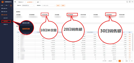 惟客數(shù)據(jù)答疑支招：在龐大的SKU面前，如何做到精準(zhǔn)補(bǔ)貨？