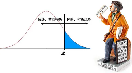 惟客數(shù)據(jù)答疑支招：在龐大的SKU面前，如何做到精準(zhǔn)補(bǔ)貨？
