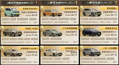 懂車帝發(fā)布2021年度車榜單，國產品牌獲獎過半