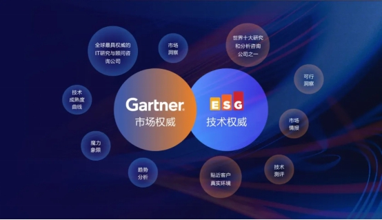 ESG權(quán)威技術(shù)測(cè)評(píng)！愛(ài)數(shù)防勒索病毒整體解決方案實(shí)戰(zhàn)能力獲認(rèn)可